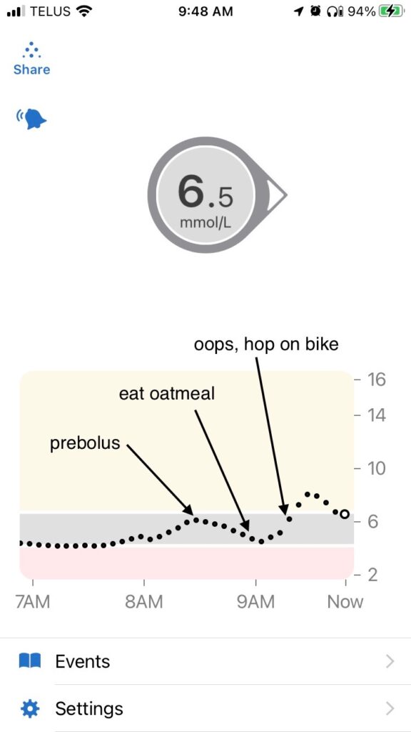 a continuous glucose monitor graph showing a prebolus (graph goes down), eat oatmeal (graph goes up), and oops, hopon bike (graph bumps up then comes down